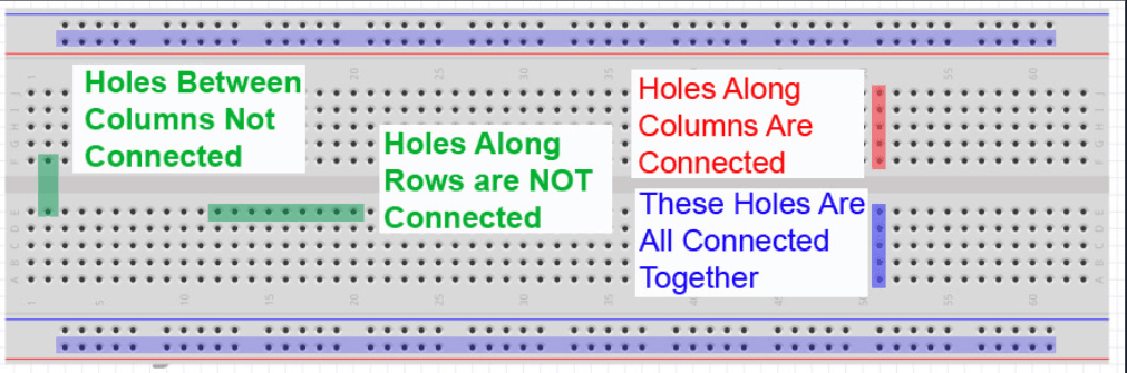 Breadboard