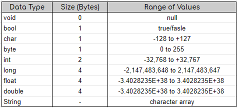 Data Types