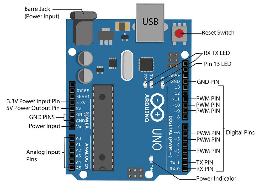 arduinouno