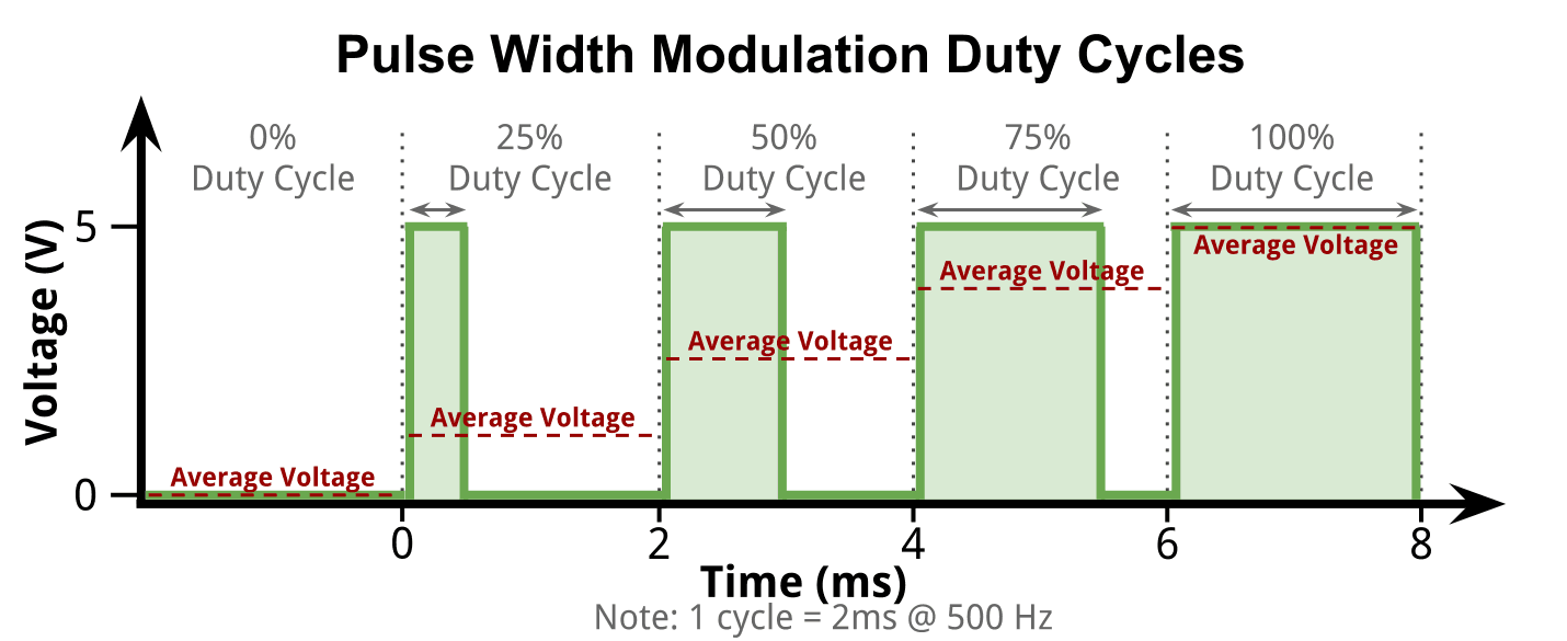 PWM_2