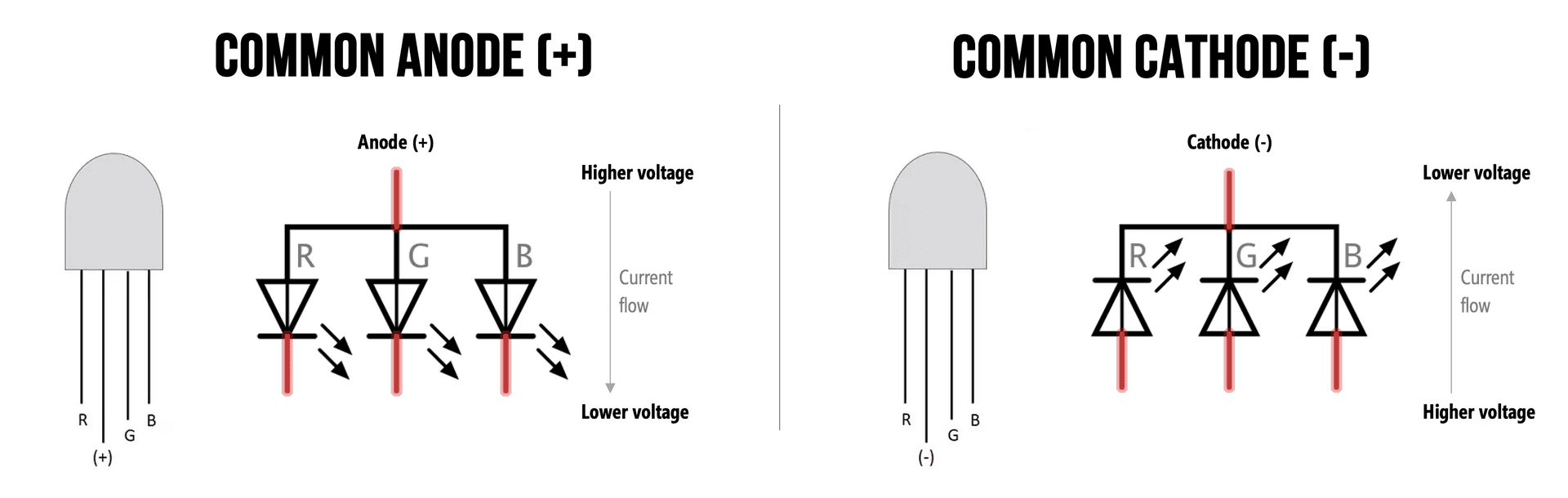 RGB-LED