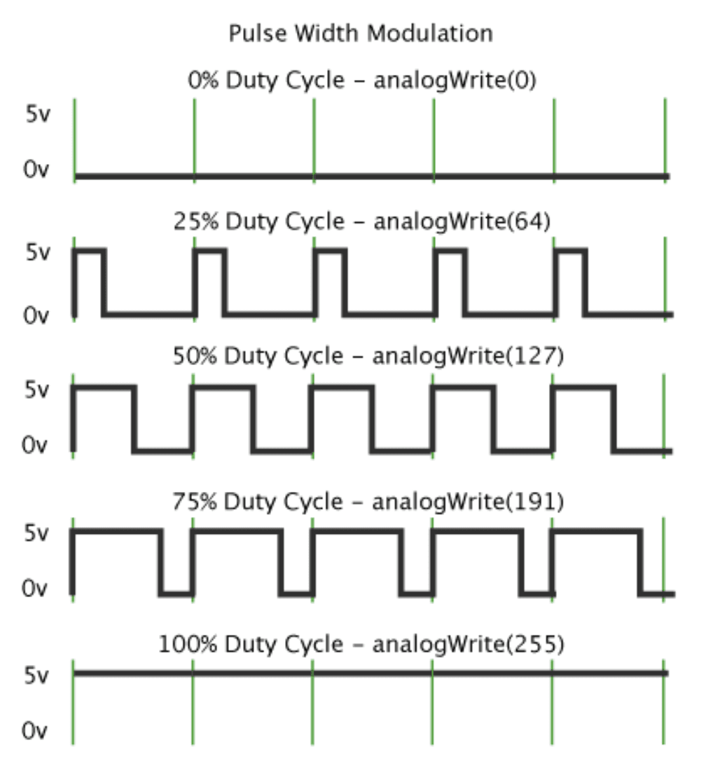 PWM