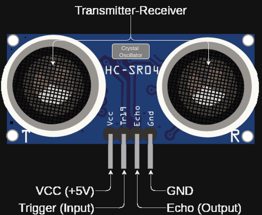 hcsr04