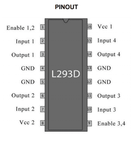 L293D Diagram