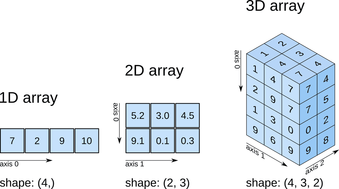 Data Types