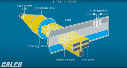 Encoder1