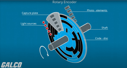 Encoder2