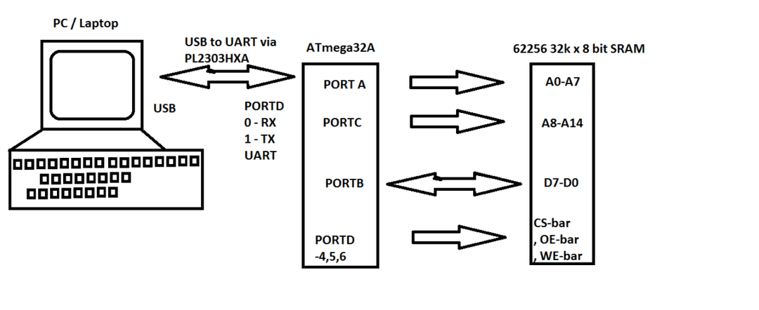 Resistor