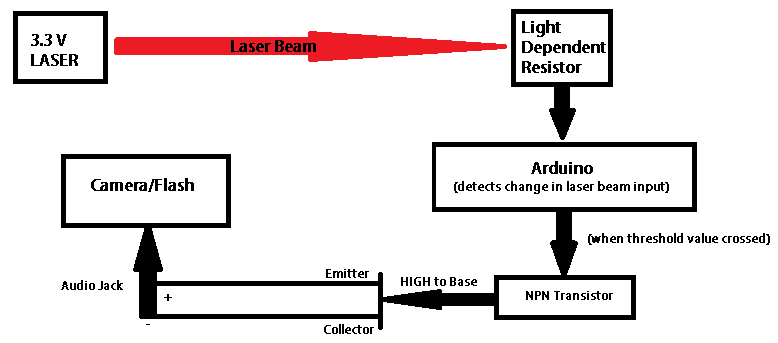 Resistor