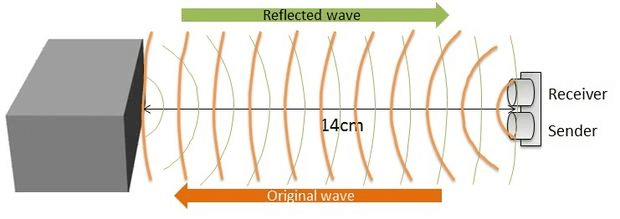 Resistor