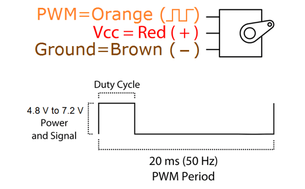 Resistor