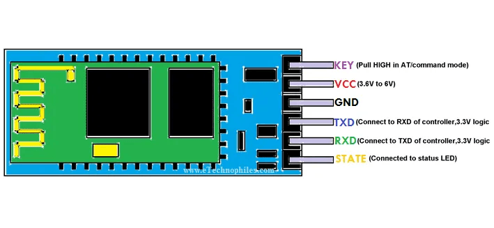 Resistor