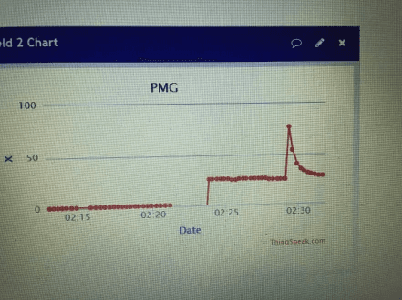 ESP8266 based temperature logger