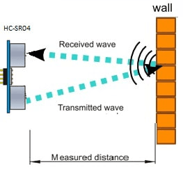 IR